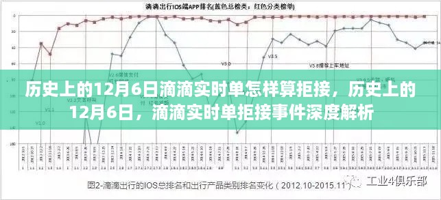 滴滴实时单拒接事件深度解析，历史上的12月6日如何计算滴滴司机拒单行为？