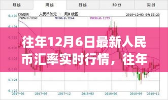 往年12月6日人民币汇率实时行情解析与产品全面评测报告