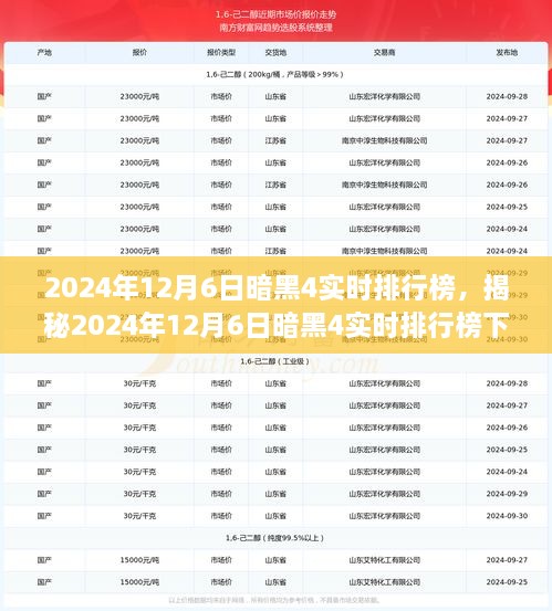 揭秘暗黑4实时排行榜下的特色小店，2024年12月6日暗黑4隐藏小巷美食指南