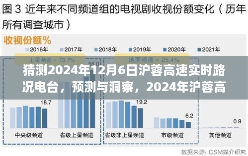 2024年沪蓉高速实时路况电台预测与微观视界分析，洞察未来路况变化