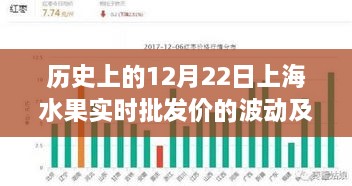 历史上的上海水果实时批发价波动及其影响探讨