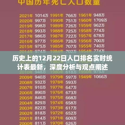 历史上的12月22日人口排名最新实时统计表及深度分析与观点阐述