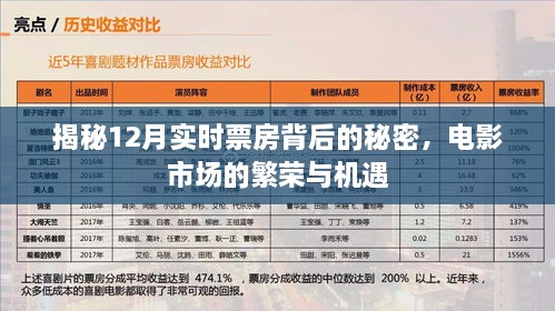 揭秘电影市场繁荣背后的秘密，12月实时票房与机遇分析