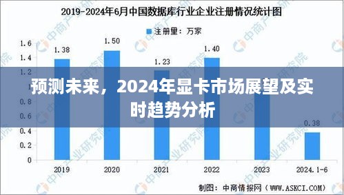 2024年显卡市场趋势展望与实时预测分析