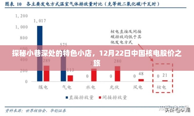 探秘小巷特色小店与核电股价之旅，12月22日的探寻