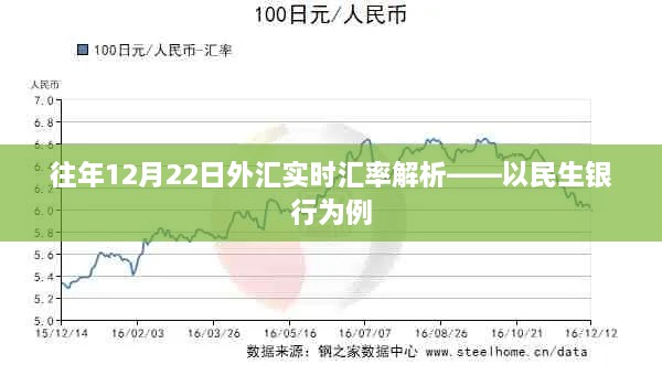 民生银行历年12月22日外汇实时汇率深度解析