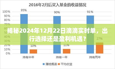 揭秘滴滴实时单背后的秘密，出行选择与盈利机遇的探讨（2024年12月22日）