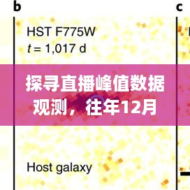 探寻直播峰值数据观测，解析往年12月22日直播峰值实时数据观测平台