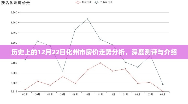 化州市房价走势深度分析，历史数据解读与未来趋势预测（12月22日篇）