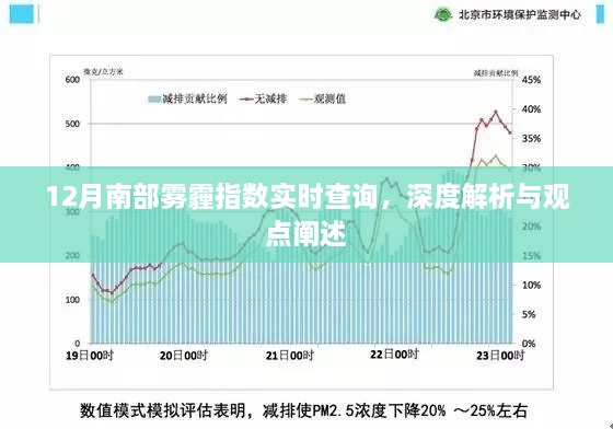 12月南部雾霾指数实时查询，深度解析与观点阐述报告