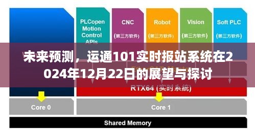 未来展望与探讨，运通101实时报站系统在2024年展望与探讨