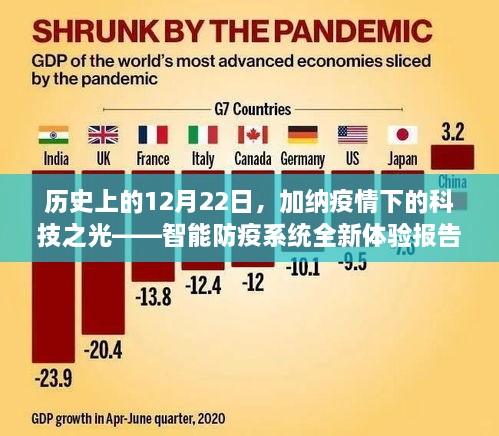 加纳疫情下的科技之光，智能防疫系统全新体验报告