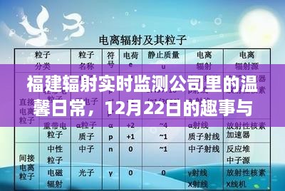 福建辐射实时监测公司，温馨日常的趣事与情感纽带——12月22日纪实