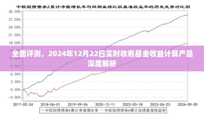 基金收益计算产品深度解析与实时收益评测报告（附实时日期）