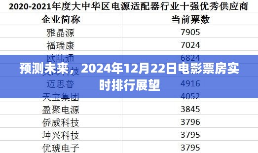 2024年电影票房展望，未来实时排行预测