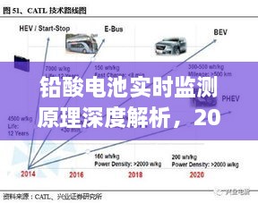 铅酸电池实时监测原理深度解析，洞悉电池健康状态，未来视角（2024年）