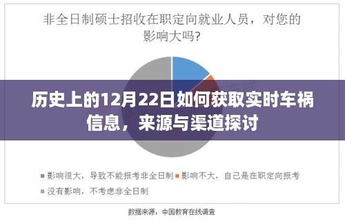 探讨实时车祸信息的获取来源与渠道，历史上的12月22日案例分析