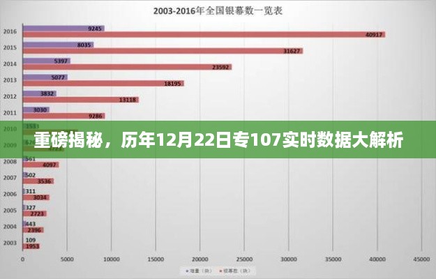 历年12月22日专107实时数据深度解析与揭秘