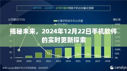 揭秘未来手机软件实时更新探索，2024年展望（附日期细节）