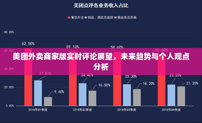 美团外卖商家版实时评论展望，未来趋势及我的观点分析