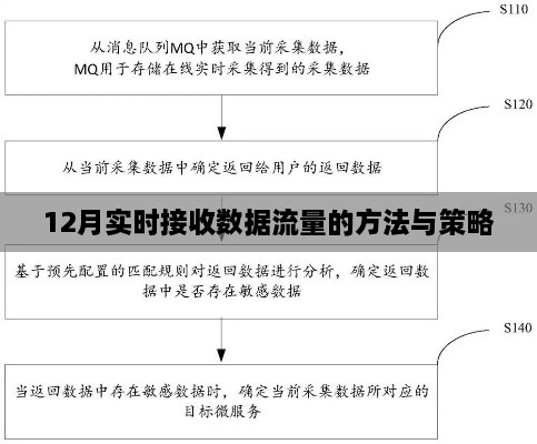 12月实时数据流量接收方法与策略解析