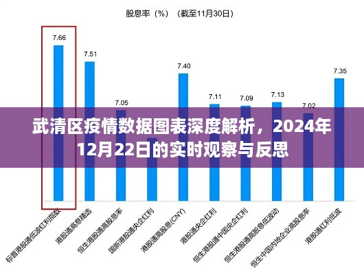 武清区疫情数据图表深度解析及实时观察反思报告，2024年12月22日观察与反思