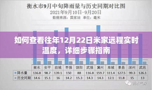 详细步骤指南，如何查看往年12月22日米家远程实时温度？