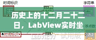 LabView实时坐标技术