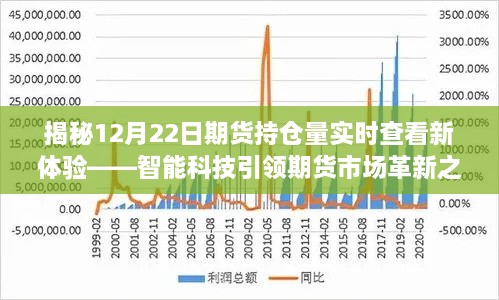 揭秘智能科技引领的期货市场革新，实时查看期货持仓量新体验之旅（12月22日）