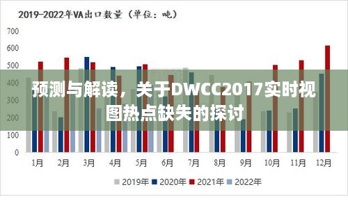 DWCC2017实时视图热点缺失的预测与解读探讨