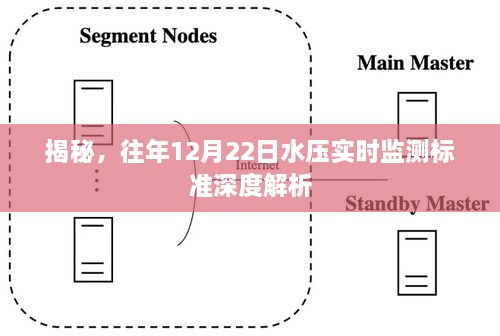 揭秘，往年水压实时监测深度解析——以12月22日为例