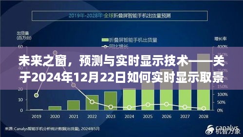 未来之窗技术探讨，实时取景预测与显示技术——2024年12月22日展望