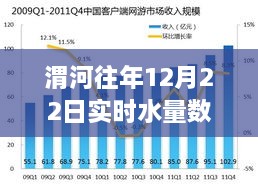 渭河12月22日实时水量数据解析，价值、挑战与观点探讨