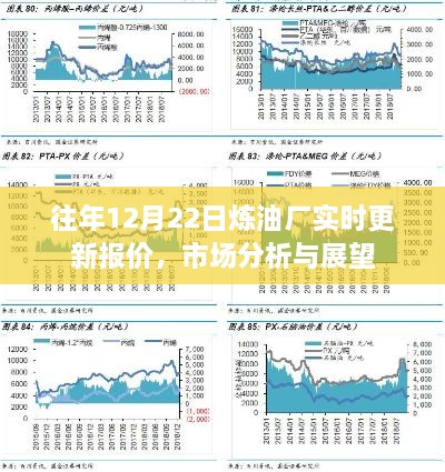 炼油厂市场分析与最新报价更新通知