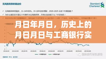 历史月日月日事件与工商银行实时换汇汇率解析