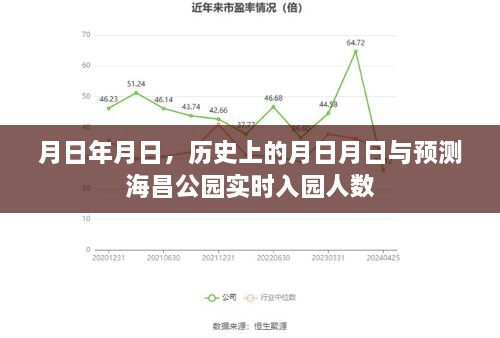 海昌公园入园人数预测与历史上的日期关联分析