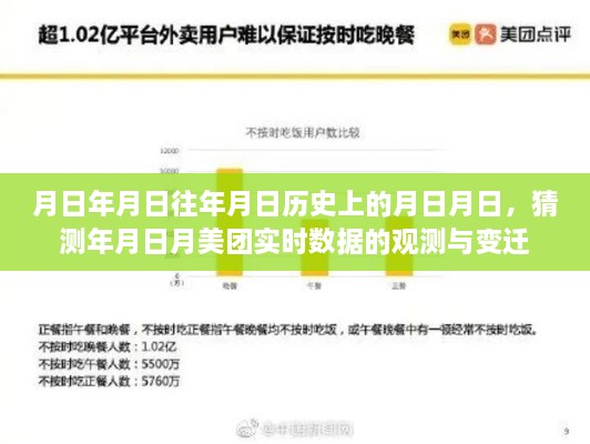 美团数据变迁，历史观测与实时数据解析