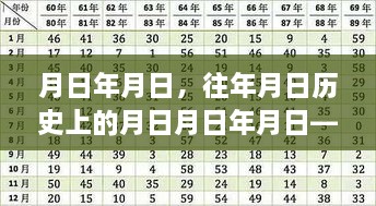 历史月日揭秘，探寻特定日期的秘密与实时查询