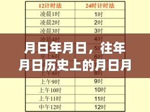 历史月日与实时疫情信息对比