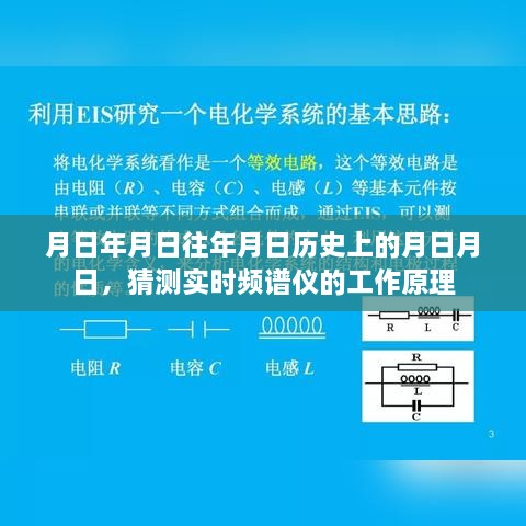 实时频谱仪工作原理猜测，历史演变与技术解析