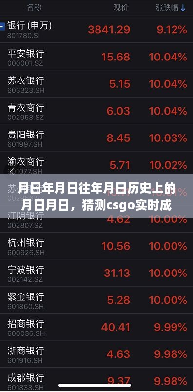 揭秘历史时刻与CSGO实时成交量预测