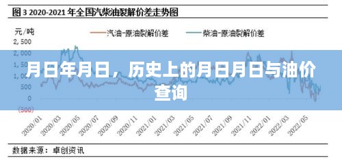 历史上的月日月日与油价查询揭秘