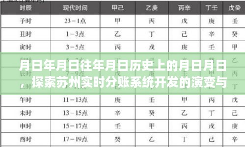 苏州实时分账系统，演变历程与未来展望