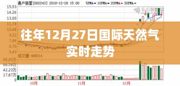 国际天然气实时走势分析，往年12月27日数据解读