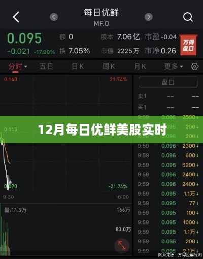 每日优鲜美股行情跟踪与实时动态分析