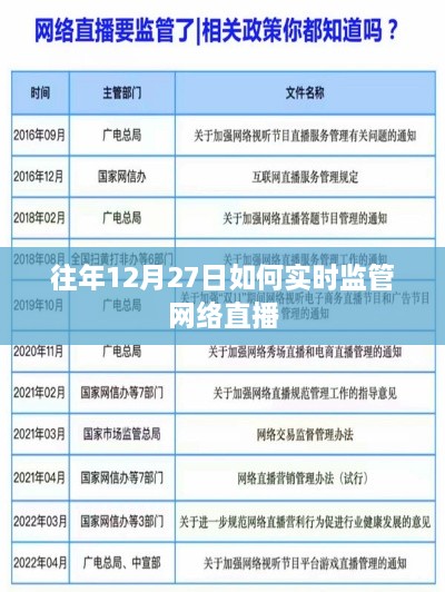 往年12月27日网络直播实时监管策略