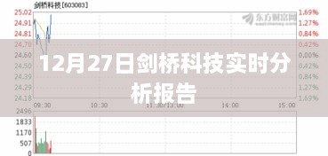 剑桥科技最新实时分析报告（12月27日）