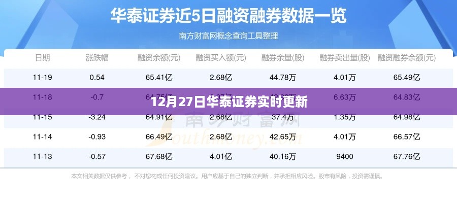 华泰证券最新实时更新资讯（12月27日）