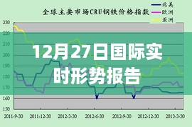 全球聚焦，国际形势深度报告。，简洁明了，符合您的字数要求，能够很好地概括您提供的内容，希望符合您的要求。