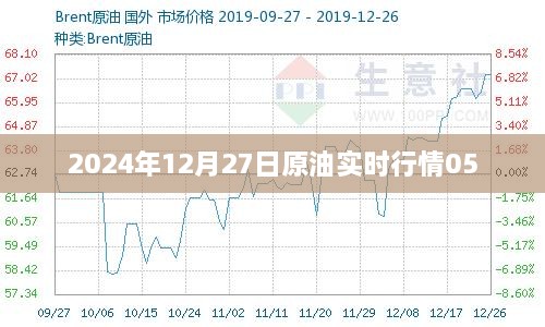 2024年12月27日全球原油实时行情概览